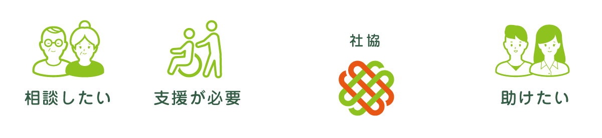 市民と社協の関係図